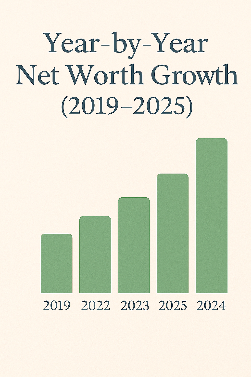 Net Worth and Income 